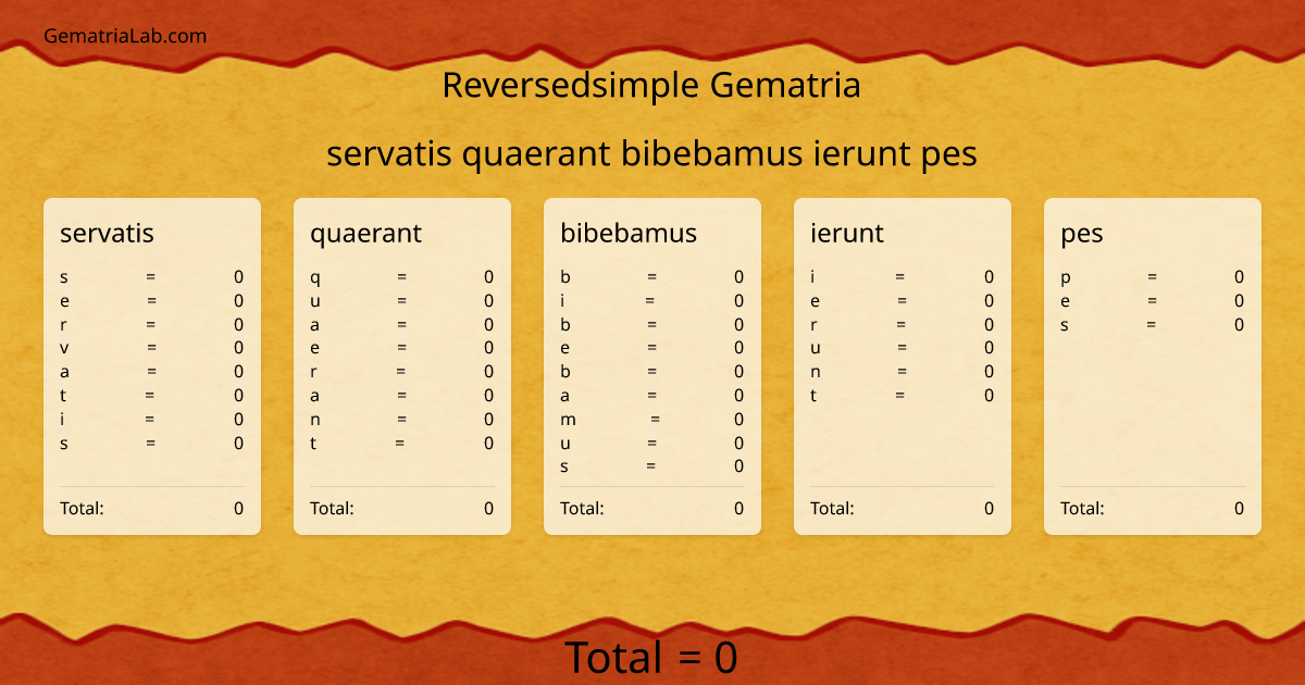 servatis quaerant bibebamus ierunt pes in reversedsimple Gematria
